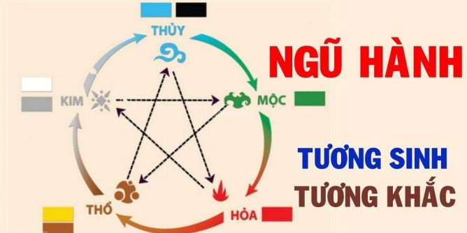 tính lô đề theo ngũ hành